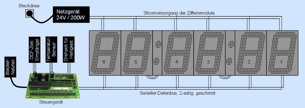 Anschlussschema des Hubersoft GD6-BL Grodisplays